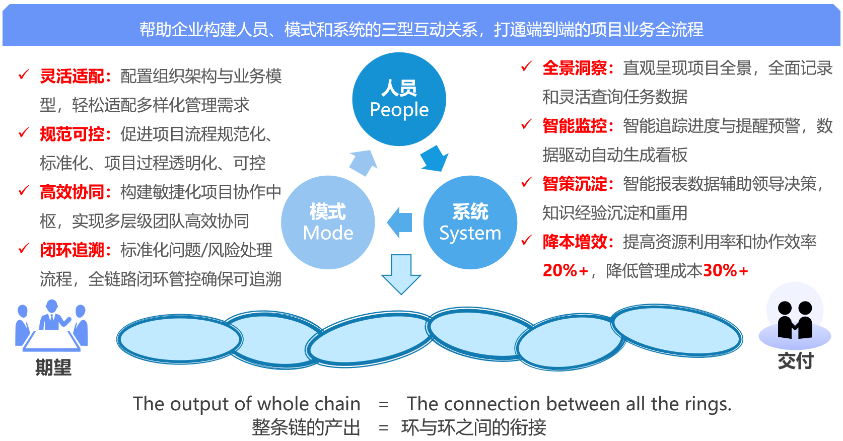 非标设备项目管理系统主要解决哪些业务痛点