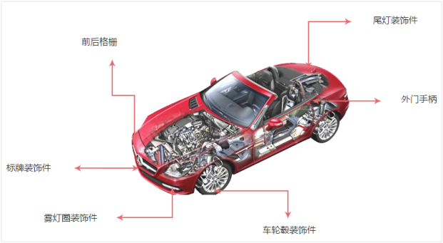 汽车零部件企业信邦控股之项目管理实践案例