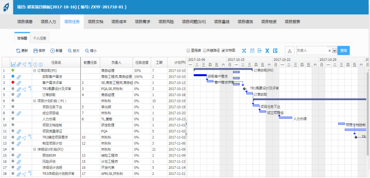 哪些因素影响项目管理软件的选择？一文帮你避开选型误区